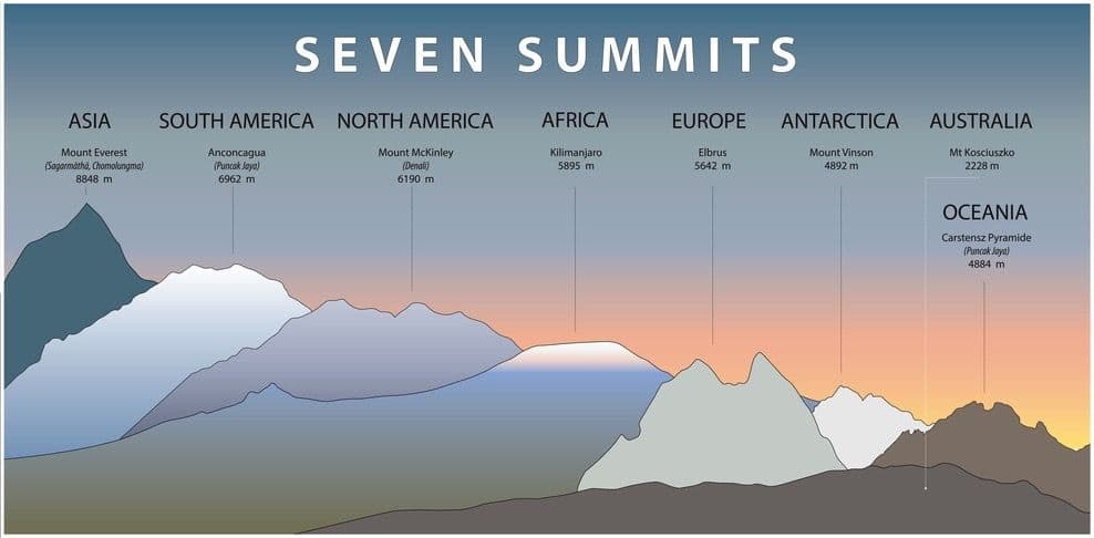 seven summit