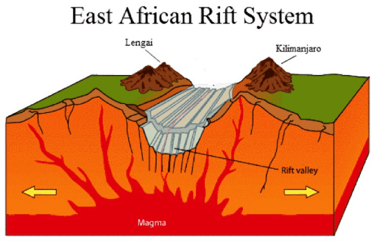 Kilimanjaro Formation