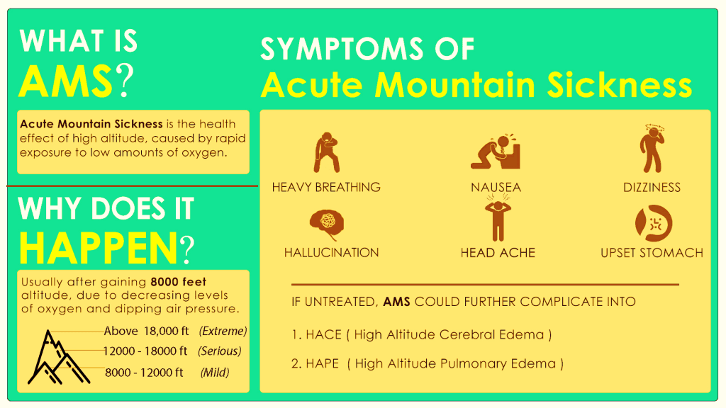 Acute Mountain Sickness