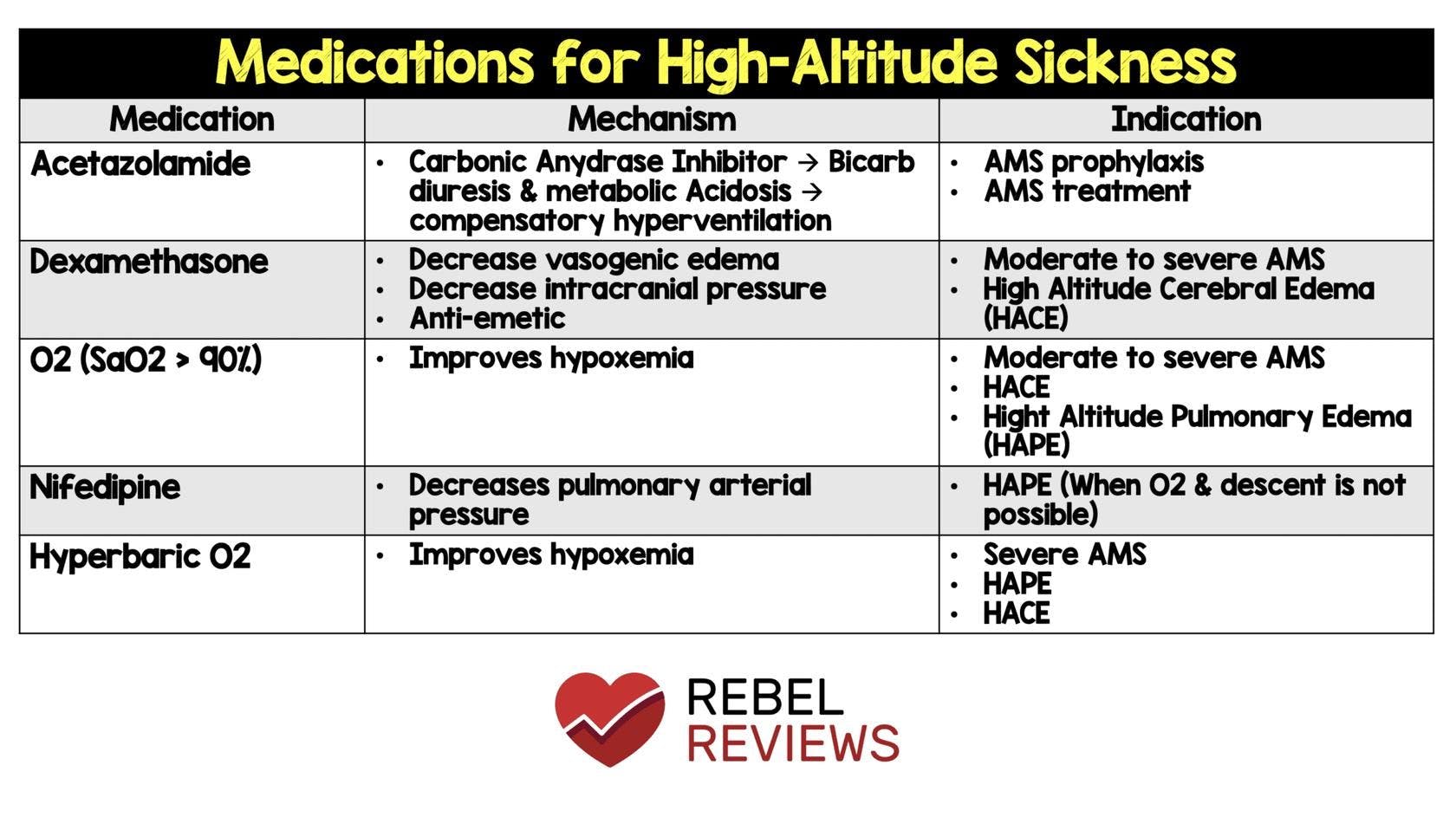 high altitude sickness